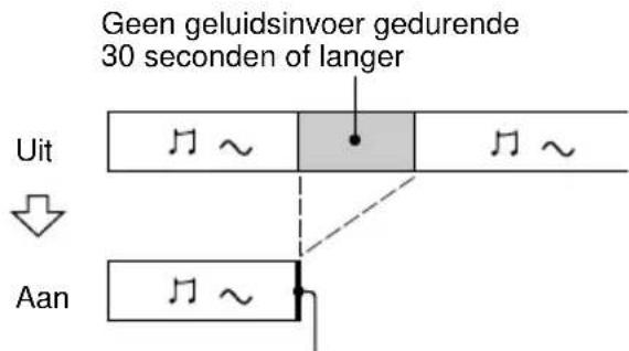 SONY DHCMD595 - Inlassen van een 3-seconden interval tussen de muziekstukken — Smart Space - 2