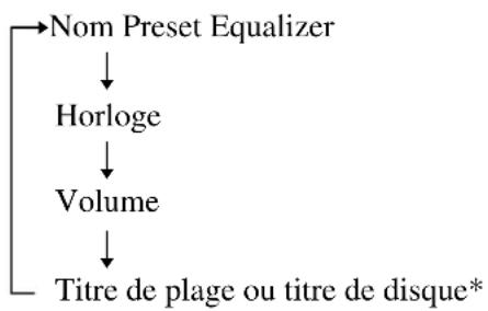 SONY DHCMD595 - Vérification d'un titre de plage ou d'un titre de disque - 1