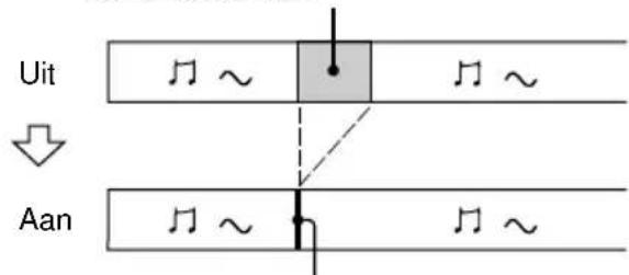 SONY DHCMD595 - Inlassen van een 3-seconden interval tussen de muziekstukken — Smart Space - 1