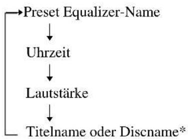 SONY DHCMD595 - Überprüfen eines Titel- oder Discnamens - 2
