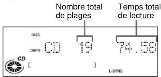 SONY DHCMD595 - Remarque - 2