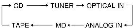SONY DHCMD595 - Touche FUNCTION - 1