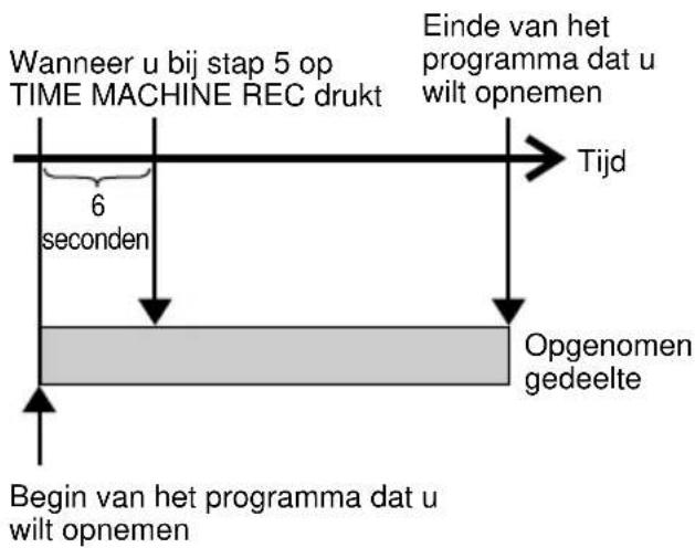 SONY DHCMD595 - — Tijdmachine-opname - 1