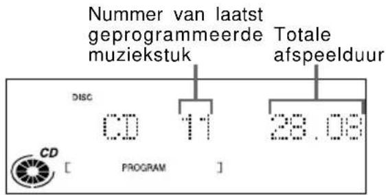 SONY DHCMD595 - Om het totale aantal geprogrammeerde muziekstukken te controleren - 1