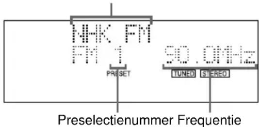 SONY DHCMD595 - — Afstemmen op voorgeprogrammeerde zenders - 3
