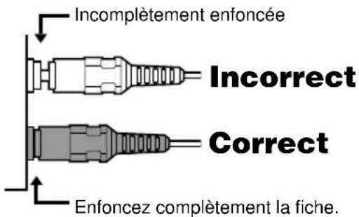 SONY DHCMD595 - Raccordement des cordons audio (non fournis) - 1