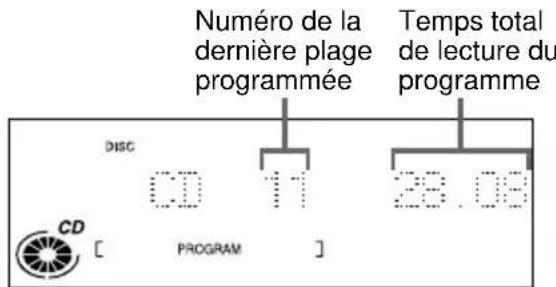 SONY DHCMD595 - Pour vérifier le nombre total de plages programmées - 1