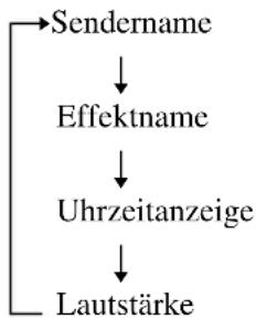 SONY DHCMD595 - Zum Überprüfen der RDS-Information - 1