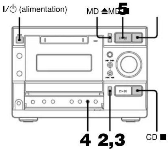 SONY DHCMD595 - — Enregistrement synchronisé CD-MD - 1