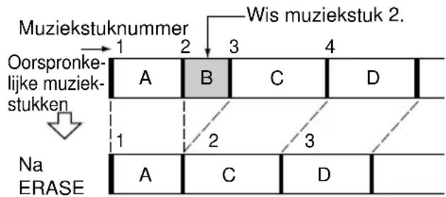 SONY DHCMD595 - Wissen van één muziekstuk (functie Track Erase) - 1