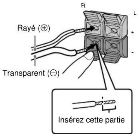 SONY DHCMD595 - Raccordez les enceintes. - 1