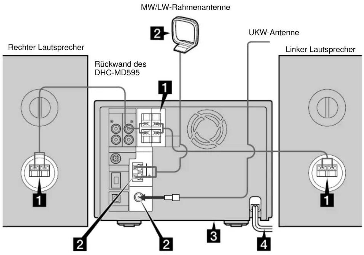SONY DHCMD595 - Schritt 1: Anschluss der Stereoanlage - 1