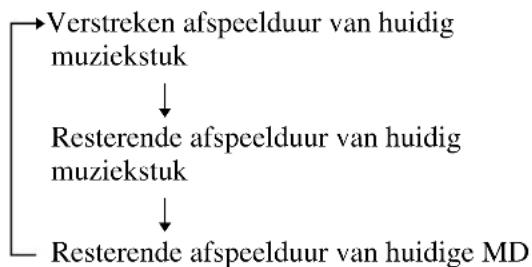 SONY DHCMD595 - Controleren van de resterende afspeelduur - 1