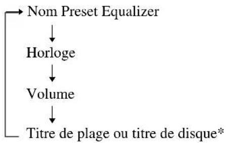 SONY DHCMD595 - Vérification d'un titre de plage ou d'un titre de disque - 1