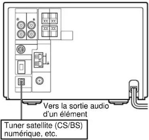 SONY DHCMD595 - Raccordement d'un tuner satellite (CS/BS) numérique, etc. - 1