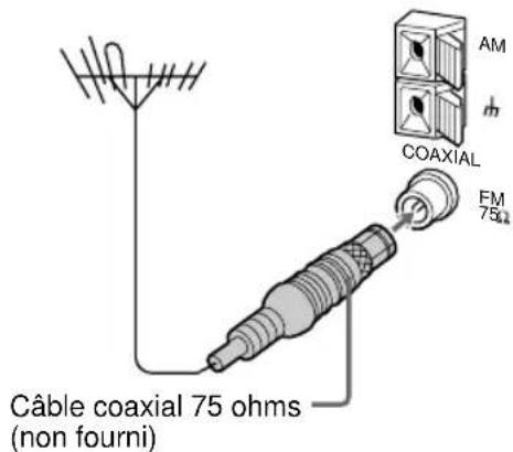 SONY DHCMD595 - Antenne FM - 1