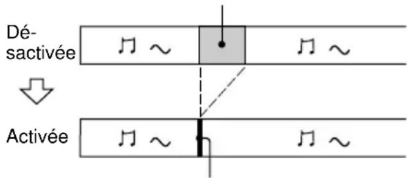 SONY DHCMD595 - Insertion d'espaces de 3 secondes entre les plages — Smart Space - 1