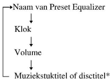 SONY DHCMD595 - Controleren van een muziekstuktitel of een disctitel - 1