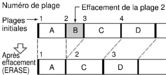 SONY DHCMD595 - Effacement d'une seule plage (fonction Track Erase) - 1