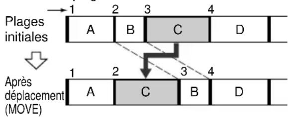 SONY DHCMD595 - — Fonction de déplacement (MOVE) - 1