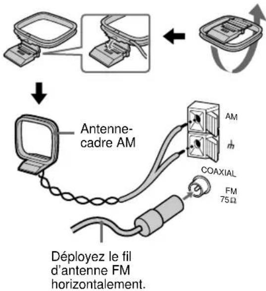 SONY DHCMD595 - Raccordez les antennes FM/AM. - 1