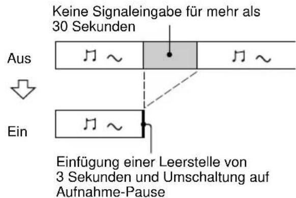 SONY DHCMD595 - Einfügen von 3 Sekunden langen Leerstellen zwischen Titeln — Smart Space - 2