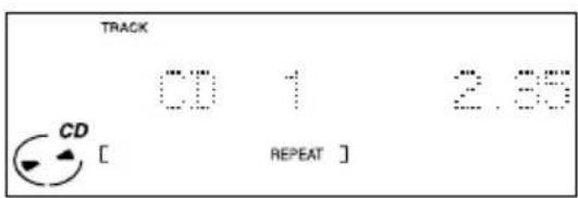 SONY DHCMD595 - Wiederholte Wiedergabe der CD-Titel — Repeat Play - 2