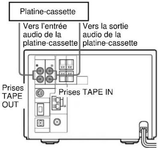 SONY DHCMD595 - Raccordement d'une autre platine-cassette - 1