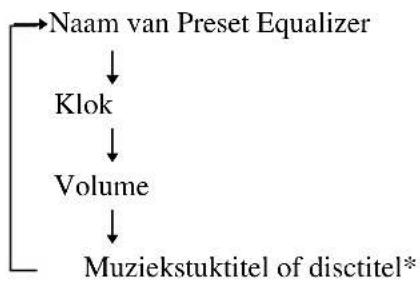 SONY DHCMD595 - Controleren van een muziekstuktitel of een disctitel - 1