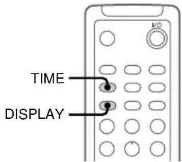 SONY DHCMD595 - Utilisation de l'affichage - 1