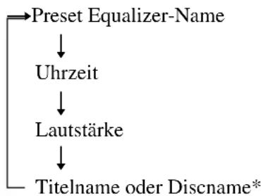 SONY DHCMD595 - Überprüfen eines Titel- oder Discnamens - 1
