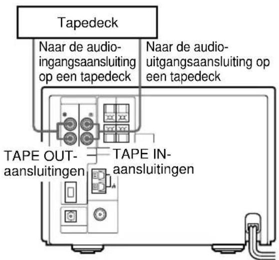 SONY DHCMD595 - Aansluiten van een ander tapedeck - 1