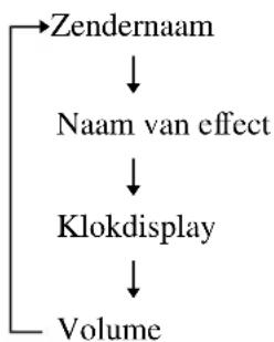 SONY DHCMD595 - Controleren van de RDS-informatie - 1