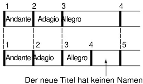 SONY DHCMD595 - Anmerkungen - 1