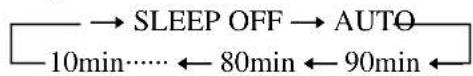 SONY DHCMD595 - → Druk op SLEEP. - 1