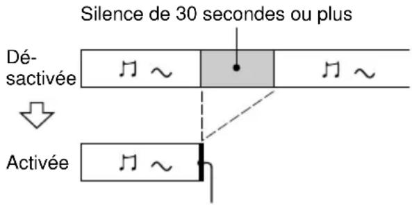 SONY DHCMD595 - Insertion d'espaces de 3 secondes entre les plages — Smart Space - 2