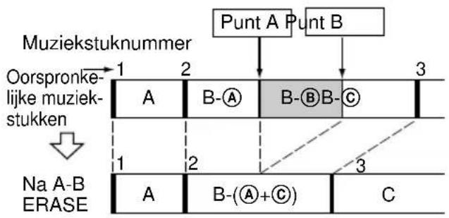 SONY DHCMD595 - Wissen van een gedeelte van een muziekstuk (functie A-B Erase) - 1