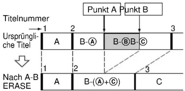 SONY DHCMD595 - Löschen eines Titelteils (A-B Erase) - 1