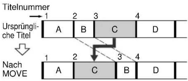 SONY DHCMD595 - — Move-Funktion - 1