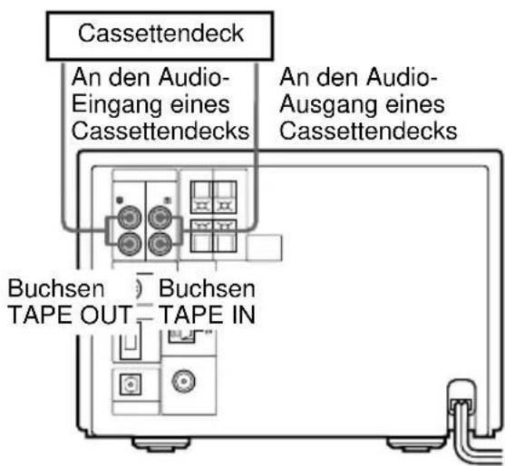 SONY DHCMD595 - Anschluss eines anderen Cassettendecks - 1