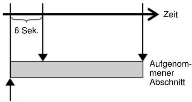 SONY DHCMD595 - Aufnahmebetrieb mit 6-Sekunden- Pufferspeicher - 1