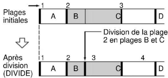SONY DHCMD595 - — Fonction de division (DIVIDE) - 1