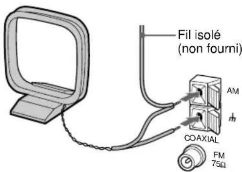 SONY DHCMD595 - Antenne FM - 2