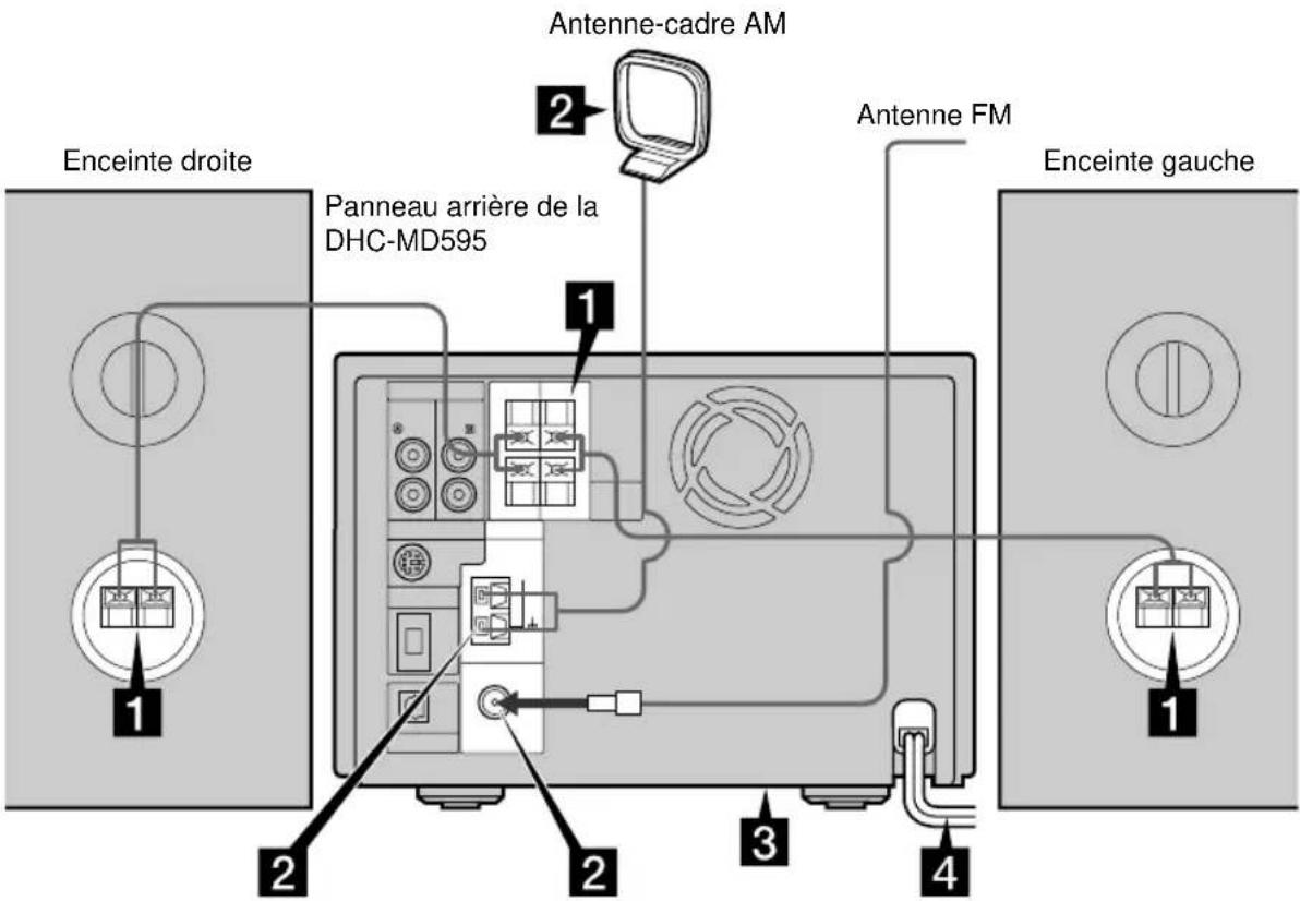 SONY DHCMD595 - Étape 1 : Installation de la chaîne - 1