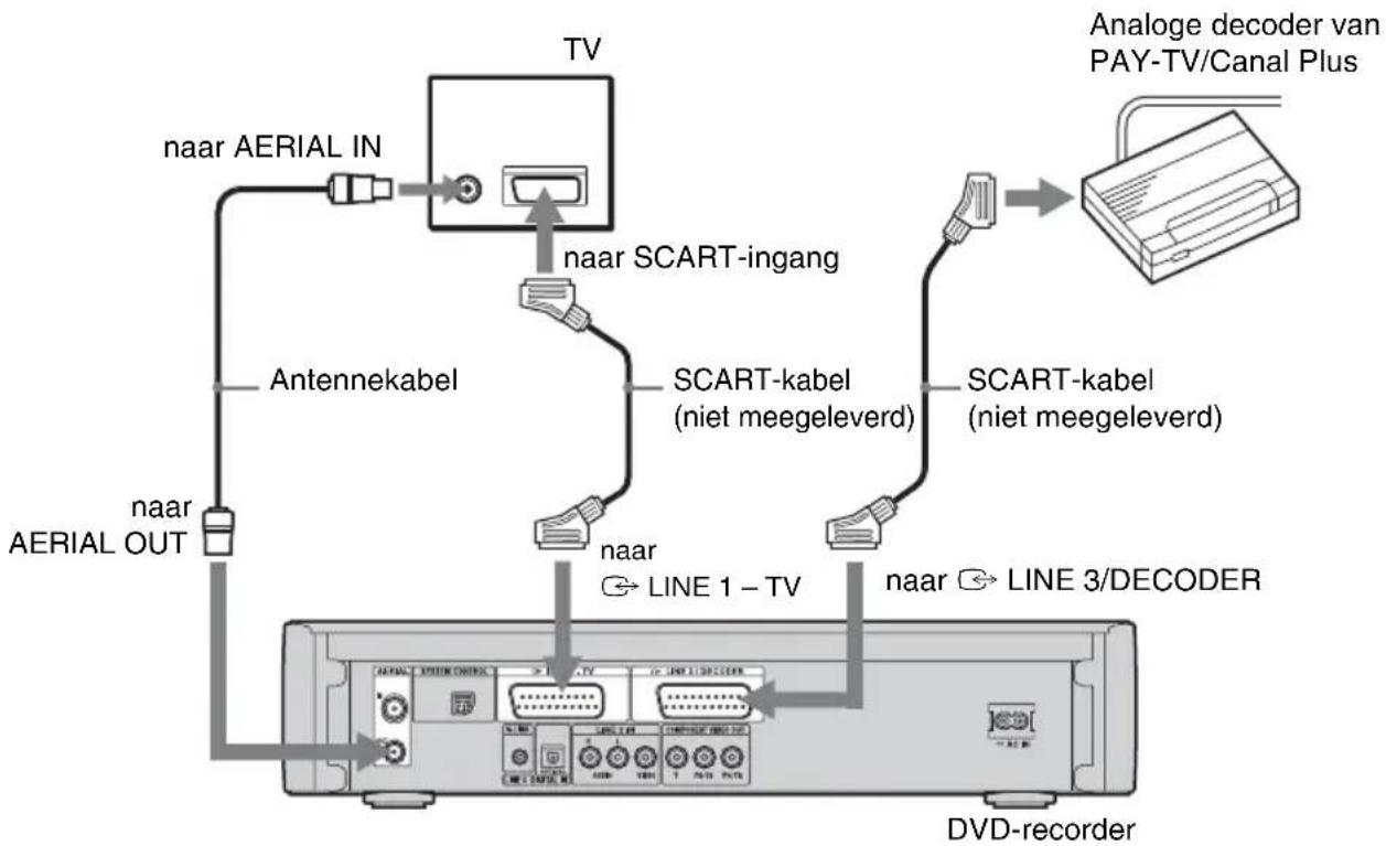 SONY DARX1 - Decoder aansluiten - 1