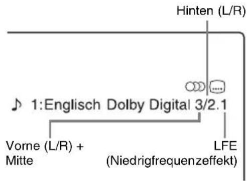 SONY DARX1 - Drücken Sie DISPLAY. - 2