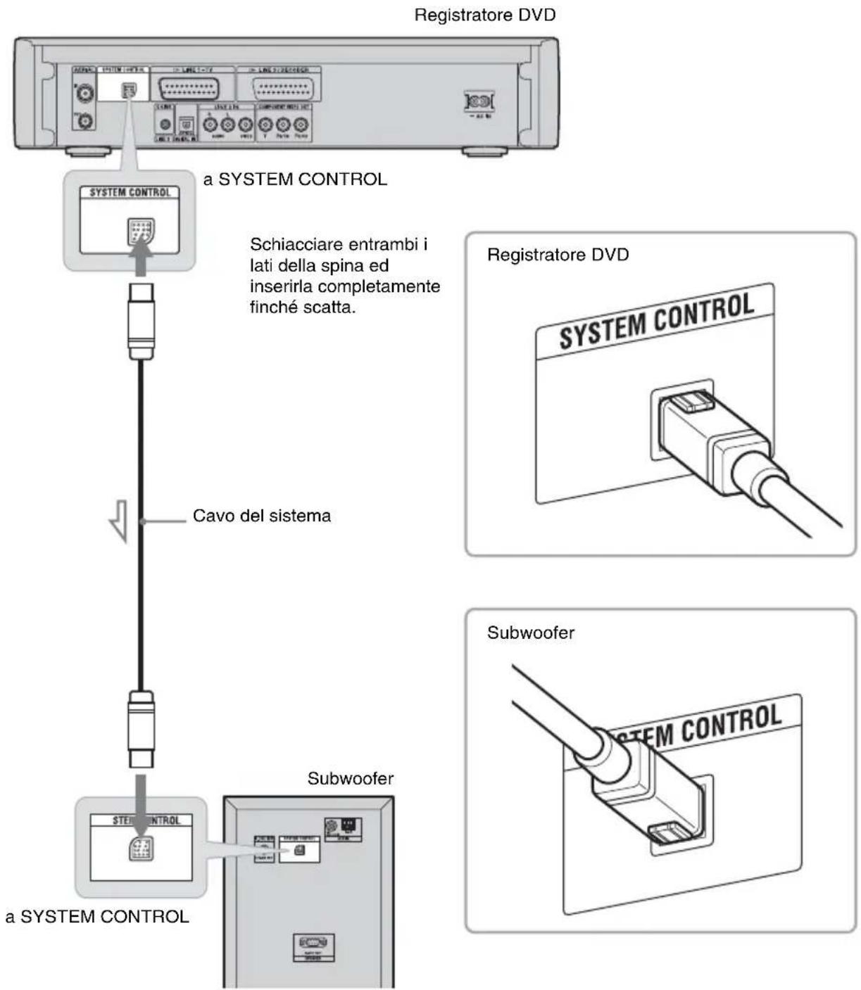 SONY DARX1 - ③ Collegamento del subwoofer e del registratore - 1