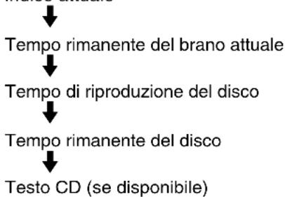 SONY DARX1 - Premere più volte TIME/TEXT. - 3