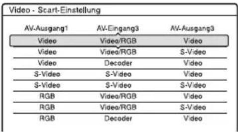 SONY DARX1 - Einstellen von analogen PAY-TV/Canal Plus-Programmpositionen - 4