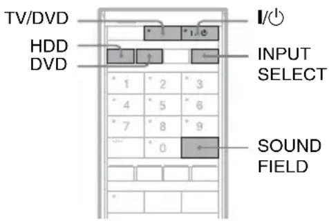 SONY DARX1 - Wiedergabe des Tons von einem Fernsehgerät, Videorecorder oder des Mehrkanaltons einer Set-Top-Box über die Lautsprecheranlage - 1